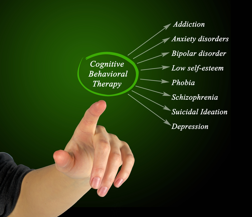 Cognitive Behavioral Therapy for substance abuse and mental illness